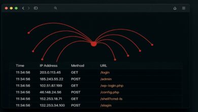 Los Pollos e RichAds ligados a operações de malware