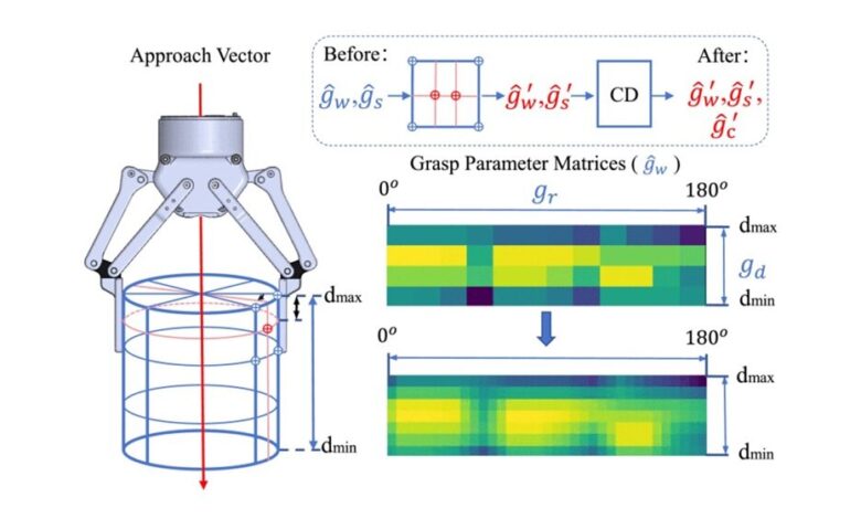Deep learning impulsiona robótica em ambientes dinâmicos