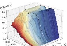 Modelo de deep learning ensina AI a admitir incertezas