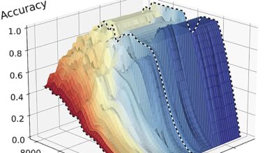 Modelo de deep learning ensina AI a admitir incertezas