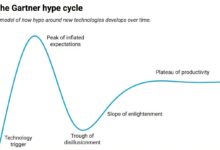 Machine learning enfrenta queda após hype da IA