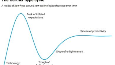Machine learning enfrenta queda após hype da IA