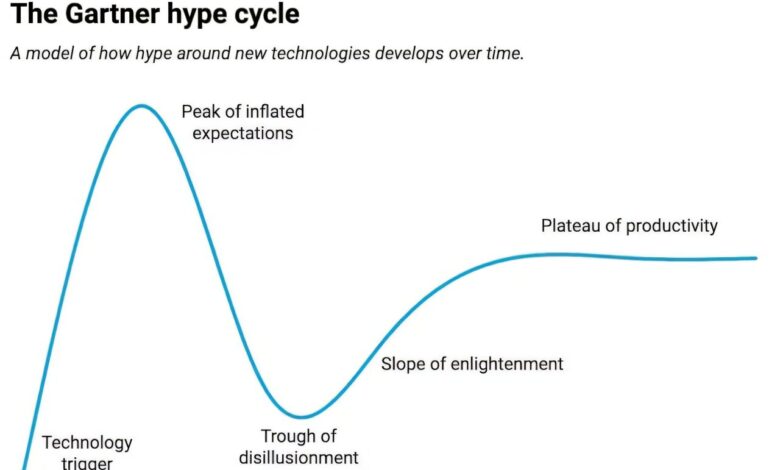 Machine learning enfrenta queda após hype da IA