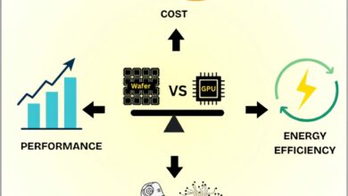 Wafer-scale accelerators transformam AI e machine learning