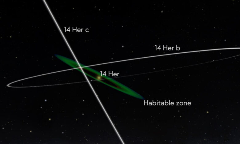 NASA observa planeta antigo em órbita peculiar e fria