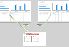 Power BI melhora rastreamento de ações com machine learning
