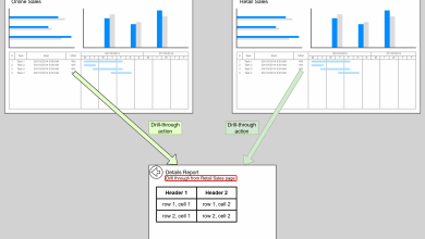 Power BI melhora rastreamento de ações com machine learning