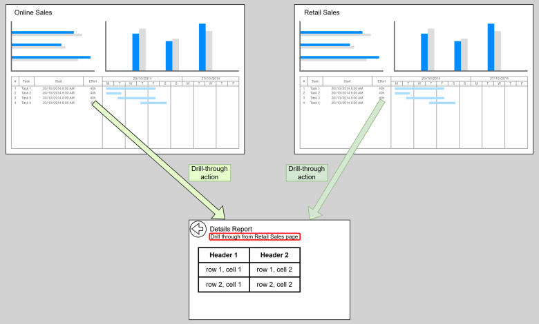 Power BI melhora rastreamento de ações com machine learning
