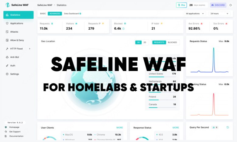 SafeLine WAF da China conquista startups diante de ataques de malware