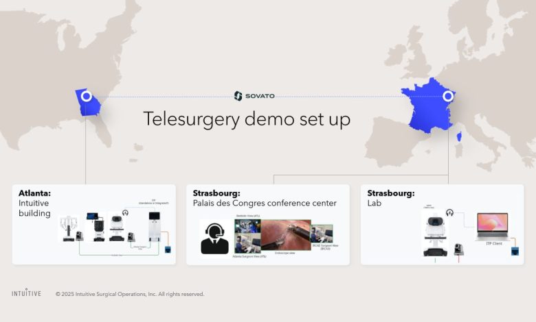 Robô da Vinci 5 realiza telesurgery a 4.000 milhas