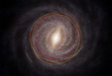 Top view of the Milky Way showing the estimated orbits of both our Sun and 3I/ATLAS. The comet is shown in red dashed lines, and the Sun is shown in yellow dotted lines. The large extent of the comet’s orbit into the outer thick disk is clear, while the Sun stays nearer the core of the Galaxy. Image credit: M. Hopkins / Ōtautahi-Oxford Team / ESA / Gaia / DPAC / Stefan Payne-Wardenaar / CC-BY-SA 4.0.