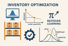 Machine learning aprimora otimização dinâmica de estoque