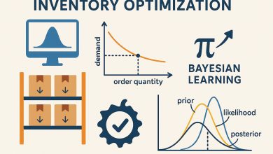 Machine learning aprimora otimização dinâmica de estoque