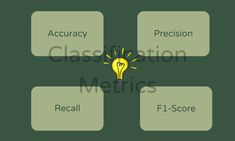 Confusion Matrix simplifica métricas de machine learning