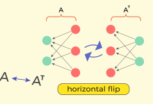 Entenda transposição de matrizes em machine learning