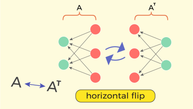 Entenda transposição de matrizes em machine learning