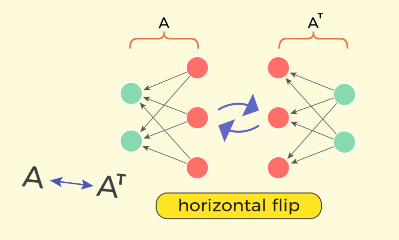 Entenda transposição de matrizes em machine learning