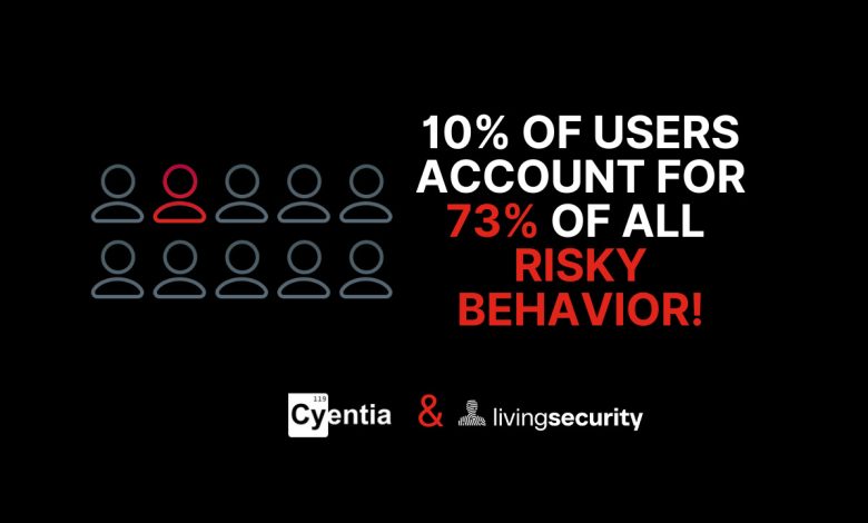 10% dos funcionários geram 73% das vulnerabilidades