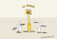 API de Machine Learning transforma dados de trabalho em insights