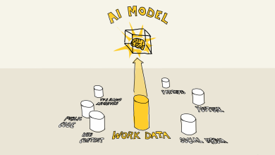 API de Machine Learning transforma dados de trabalho em insights