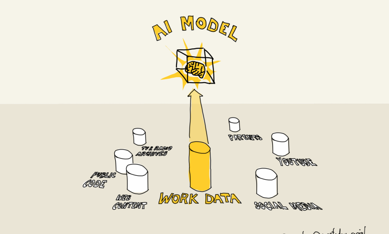 API de Machine Learning transforma dados de trabalho em insights