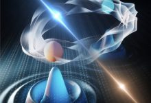Using Higgs echo spectroscopy, Huang et al. uncovered unconventional echo formation caused by inhomogeneous broadening and soft quasiparticle bands, which dynamically evolve under THz driving. Image credit: Ames National Laboratory.