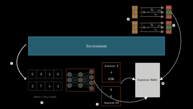 Aprimoramento de modelos de linguagem com reinforcement learning