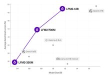 Liquid AI lança modelo de fundação LFM2 para robôs