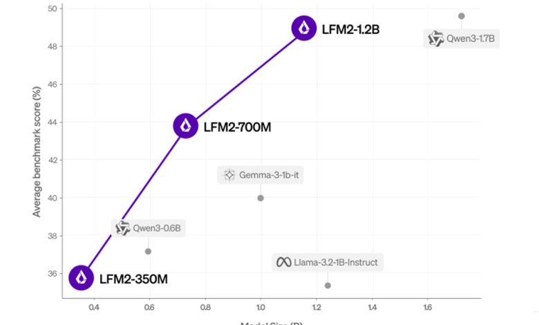 Liquid AI lança modelo de fundação LFM2 para robôs