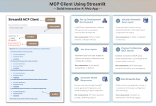 Streamlit permite desenvolver app de machine learning poderoso
