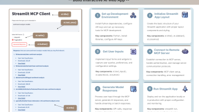 Streamlit permite desenvolver app de machine learning poderoso