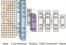 Deep learning otimiza sistema de alerta para falhas ocultas