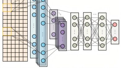 Deep learning otimiza sistema de alerta para falhas ocultas