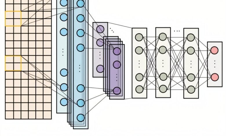 Deep learning otimiza sistema de alerta para falhas ocultas