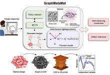 Machine learning cria metamateriais tolerantes a defeitos