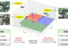 Machine learning otimiza design de escritórios abertos