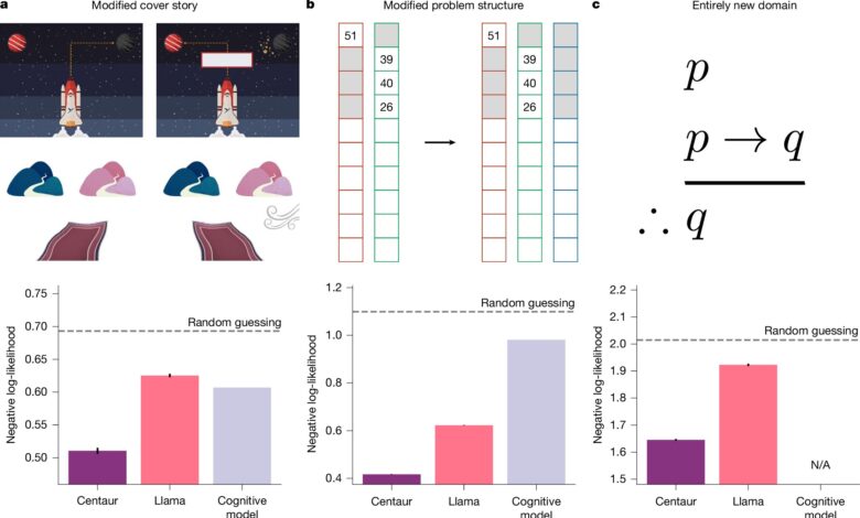 Rede neural que pensa como nós ajuda a entender a mente