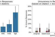 AI enfrenta dificuldades com dialetos diversos, aponta estudo
