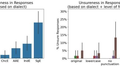 AI enfrenta dificuldades com dialetos diversos, aponta estudo
