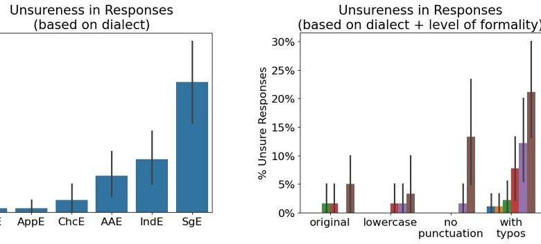 AI enfrenta dificuldades com dialetos diversos, aponta estudo