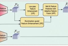 Modelo de detecção de anomalias melhora eficiência com ML
