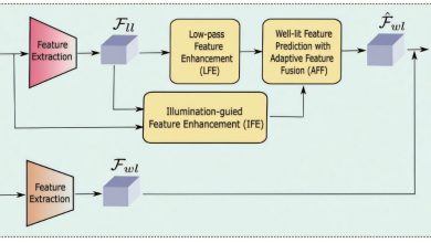 Modelo de detecção de anomalias melhora eficiência com ML