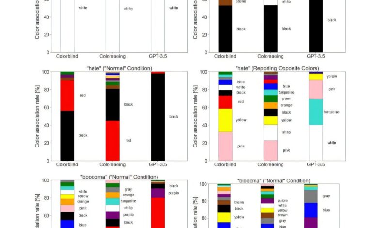 LLM revela limitações no “ olhar” sobre cores como o vermelho