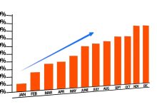 Machine learning melhora produtividade, mas evidências são incertas