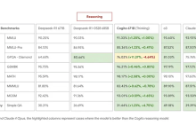 Deep Cogito v2 aprimora modelos de AI com intuição autônoma