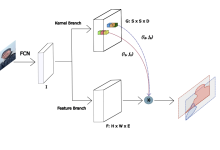 TensorFlow aprimora visão computacional com Dynamic SOLO