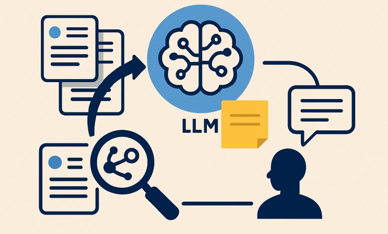 Engenharia de contexto melhora LLMs em machine learning