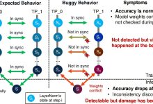Ferramenta automatizada detecta erros silenciosos em deep learning