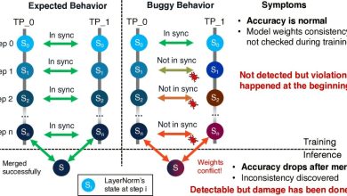 Ferramenta automatizada detecta erros silenciosos em deep learning