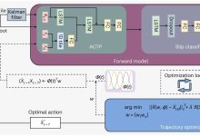 Machine learning melhora prevenção de escorregões em robôs